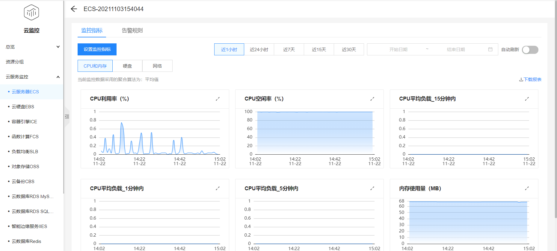 云服务监控概述· 帮助文档